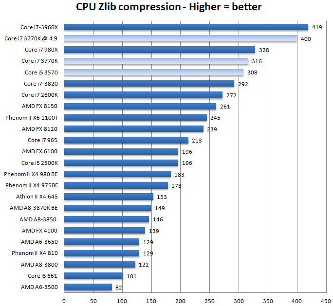 Intel core i7 1065g7 сравнение процессоров